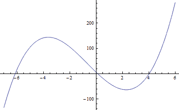 Root Finding Equation 2